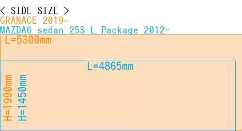 #GRANACE 2019- + MAZDA6 sedan 25S 
L Package 2012-